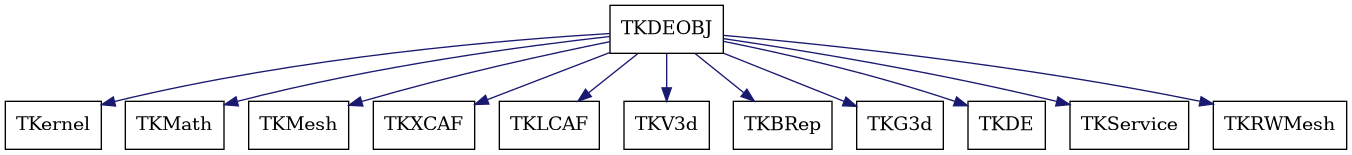 dot_schema_TKDEOBJ.png