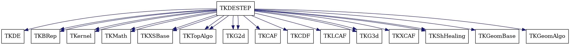 dot_schema_TKDESTEP.png