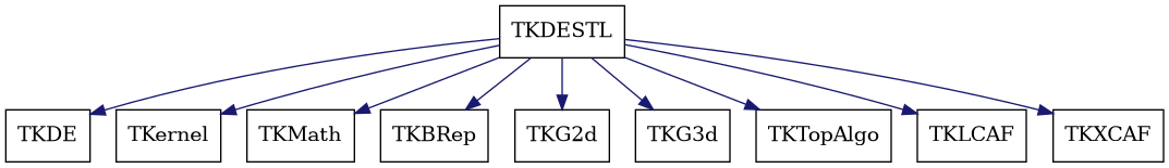 dot_schema_TKDESTL.png