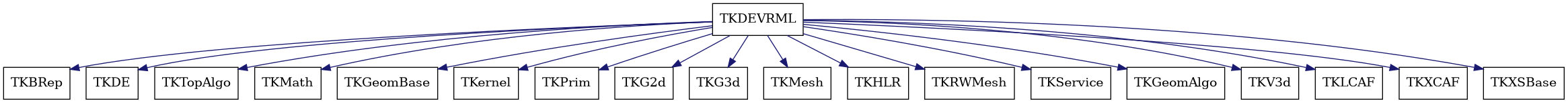 dot_schema_TKDEVRML.png