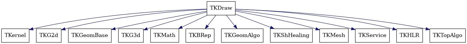 dot_schema_TKDraw.png