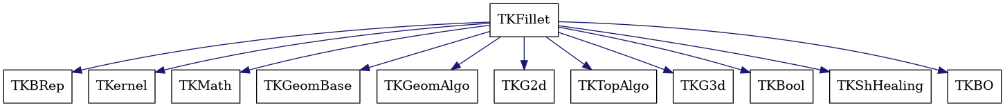 dot_schema_TKFillet.png