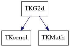 dot_schema_TKG2d.png