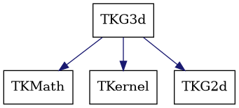 dot_schema_TKG3d.png