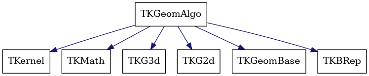 dot_schema_TKGeomAlgo.png