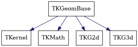 dot_schema_TKGeomBase.png