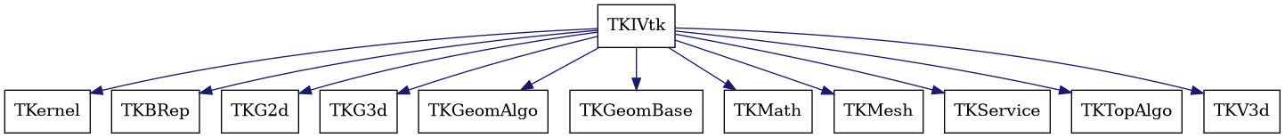 dot_schema_TKIVtk.png