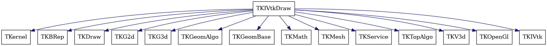 dot_schema_TKIVtkDraw.png