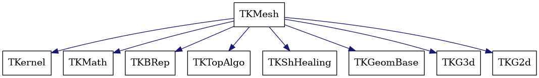 dot_schema_TKMesh.png