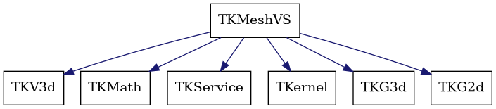 dot_schema_TKMeshVS.png