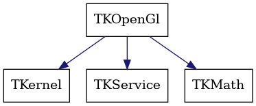 dot_schema_TKOpenGl.png