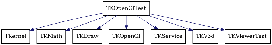 dot_schema_TKOpenGlTest.png