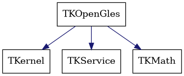 dot_schema_TKOpenGles.png