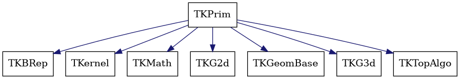 dot_schema_TKPrim.png