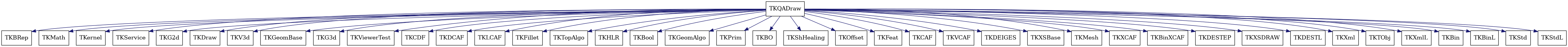 dot_schema_TKQADraw.png