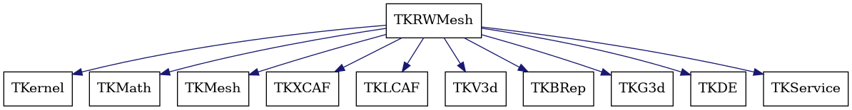 dot_schema_TKRWMesh.png