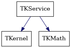 dot_schema_TKService.png