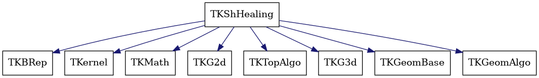 dot_schema_TKShHealing.png