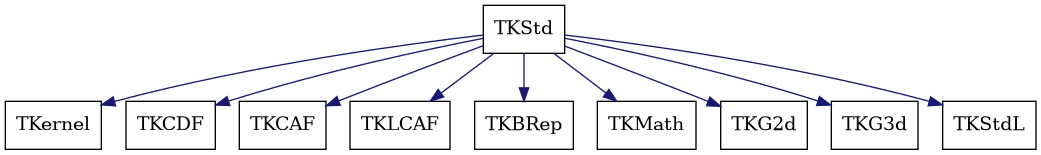 dot_schema_TKStd.png