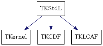 dot_schema_TKStdL.png