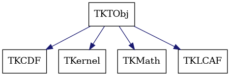 dot_schema_TKTObj.png