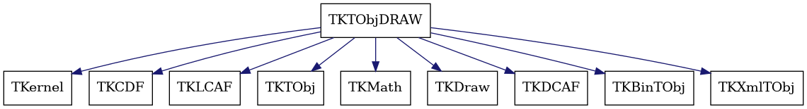 dot_schema_TKTObjDRAW.png