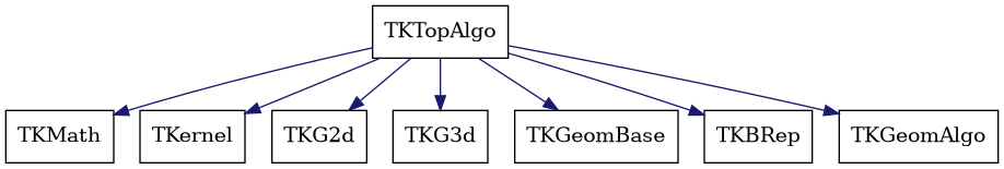 dot_schema_TKTopAlgo.png