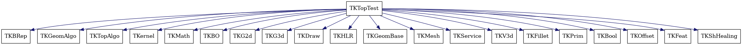 dot_schema_TKTopTest.png