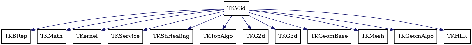 dot_schema_TKV3d.png