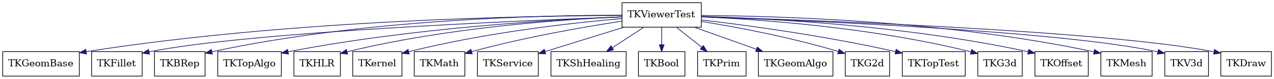 dot_schema_TKViewerTest.png