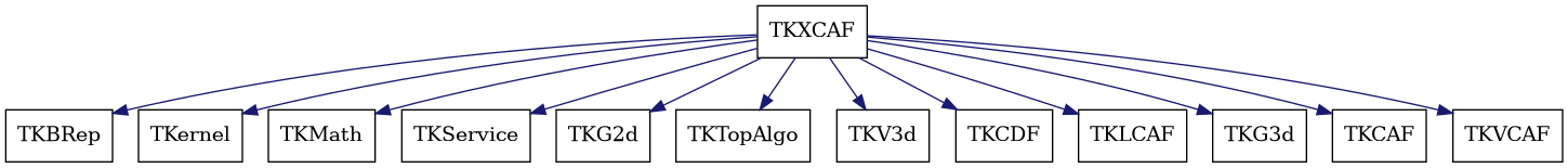 dot_schema_TKXCAF.png