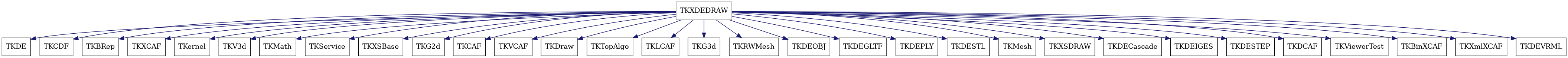 dot_schema_TKXDEDRAW.png