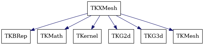 dot_schema_TKXMesh.png