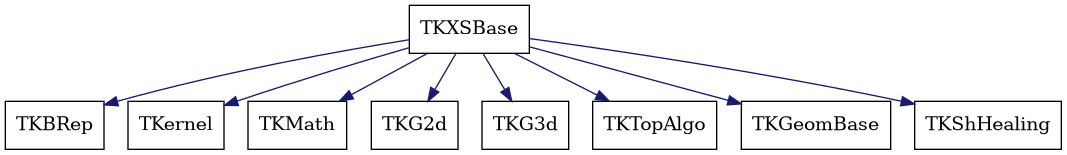 dot_schema_TKXSBase.png