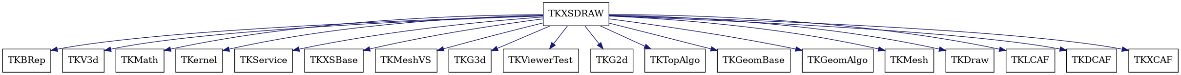 dot_schema_TKXSDRAW.png