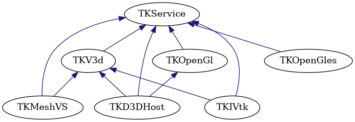 dot_schema_Visualization.png