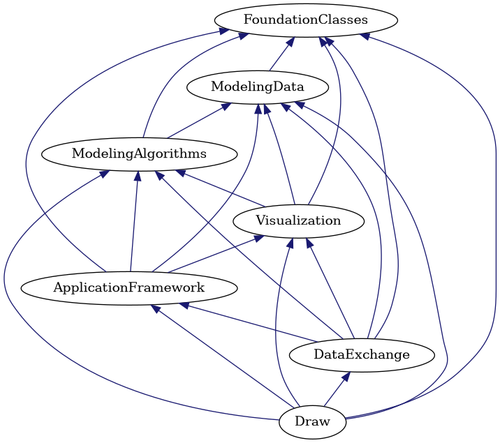 dot_schema_all_modules.png