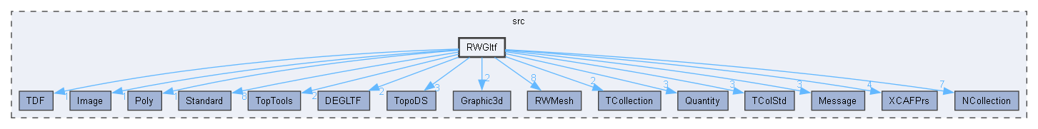 RWGltf
