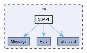 StlAPI