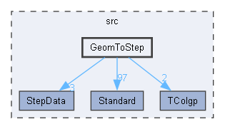 GeomToStep