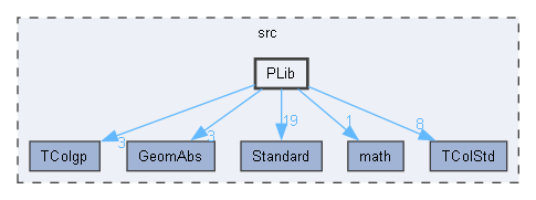 PLib