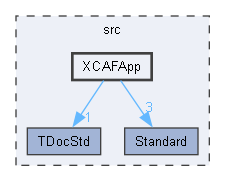 XCAFApp