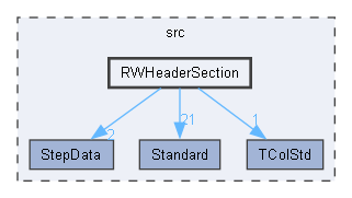 RWHeaderSection
