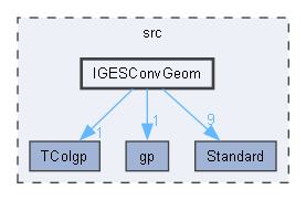 IGESConvGeom