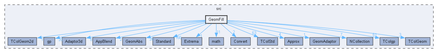 GeomFill