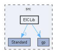 ElCLib