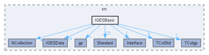 IGESBasic