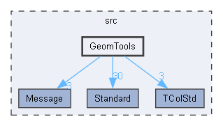 GeomTools