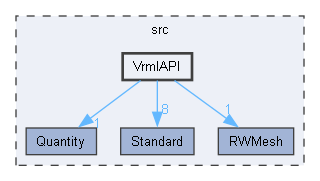 VrmlAPI