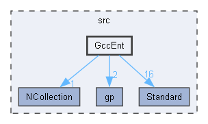 GccEnt